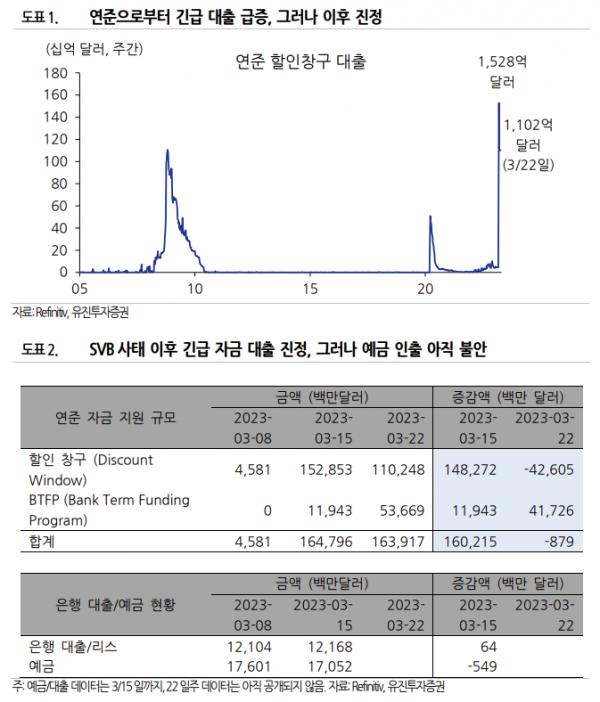 (출처=유진투자증권)