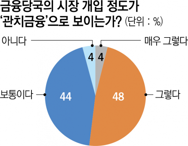 (그래픽=신미영 기자 win8226@)