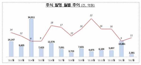 (출처=금융감독원)