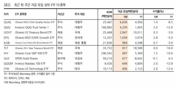 (출처=한화투자증권)