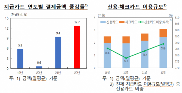 (출처=한국은행)