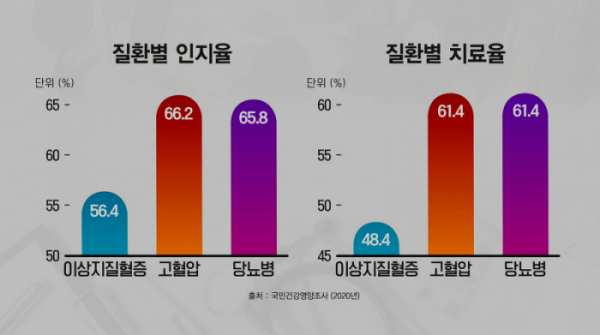 ▲'생로병사의비밀'(사진제공=KBS 1TV)