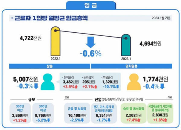 (자료=고용노동부)