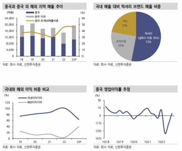 (출처=신한투자증권)