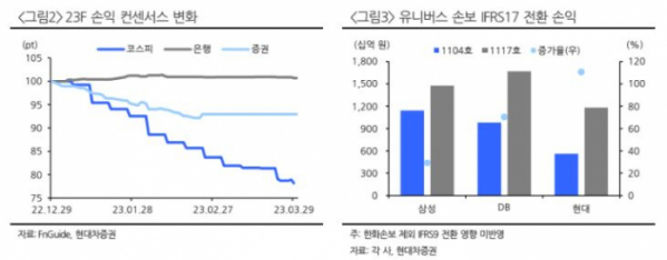 (출처=현대차증권)