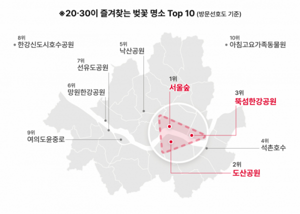 ▲SK텔레콤은 2030 청년세대가 가장 많이 몰리는 벚꽃 명소로 서울숲, 도산공원, 뚝섬유원지를 꼽았다.  (사진제공=SK텔레콤)