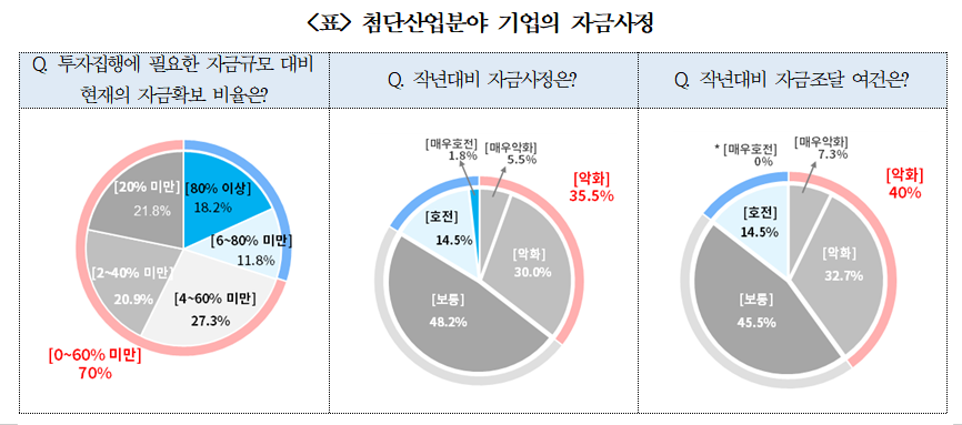 (출처=대한상공회의소)