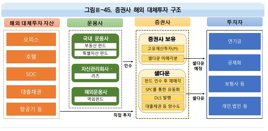 (출처=금융감독원)