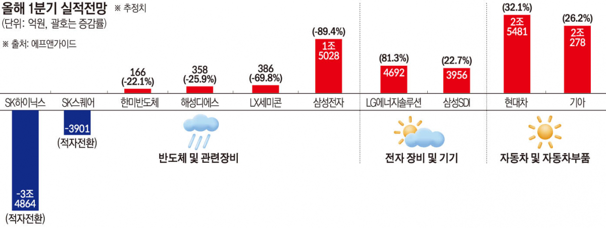 ▲그래픽=손미경 기자 sssmk@