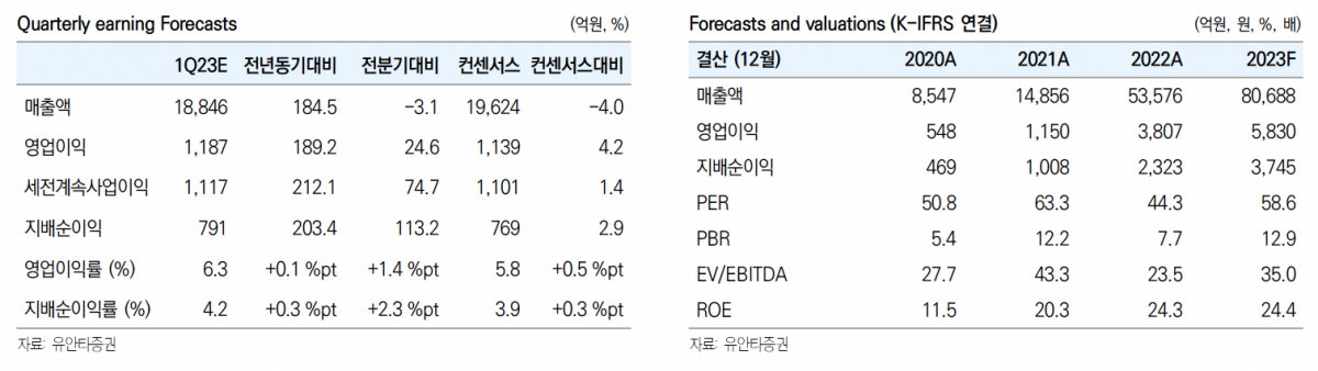 (출처=유안타증권)