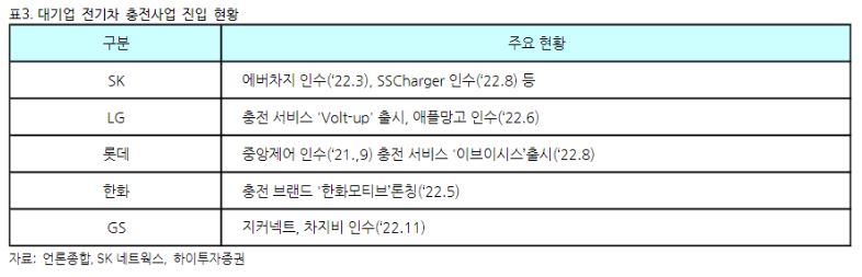 (출처=하이투자증권)