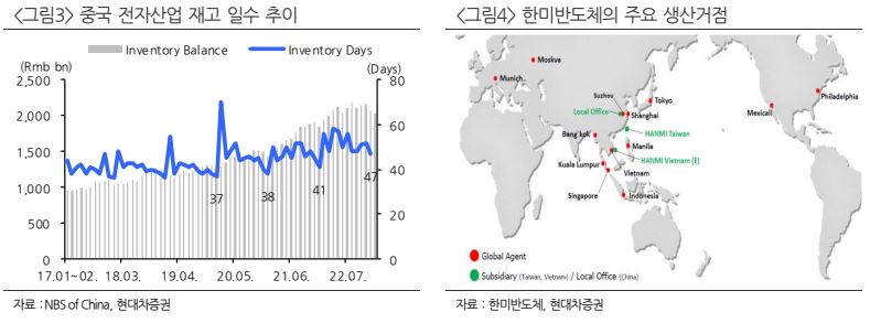 (출처=현대차증권)
