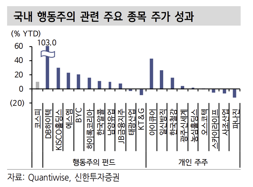 (출처=신한투자증권)