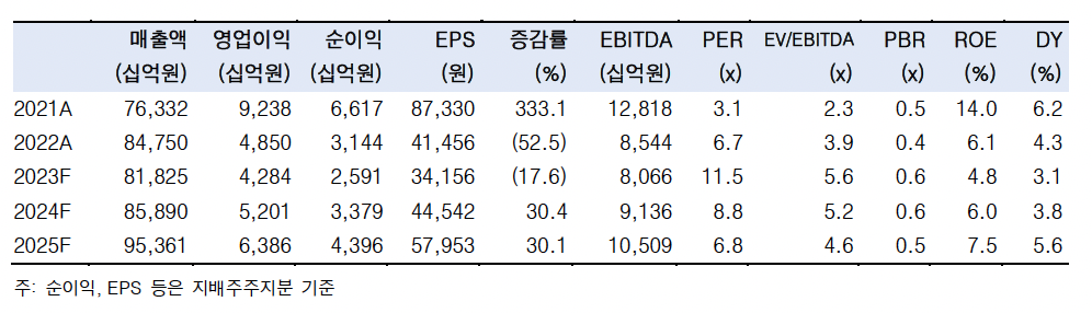 (출처=한국투자증권)