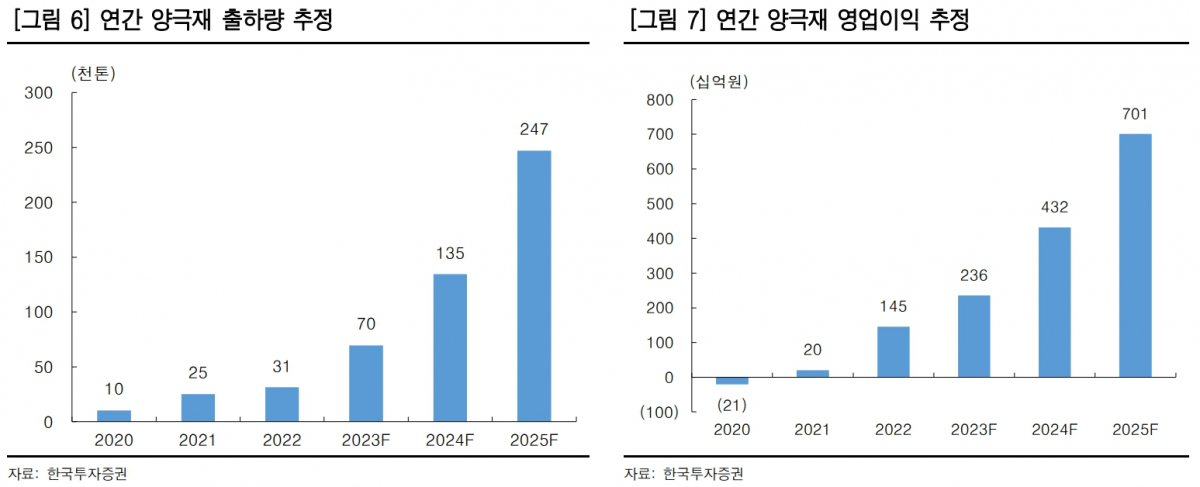 (출처=한국투자증권)
