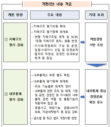 (자료제공=금감원)