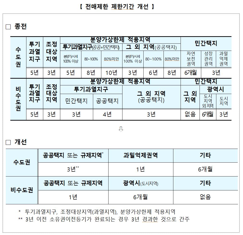 ▲자료제공=국토교통부