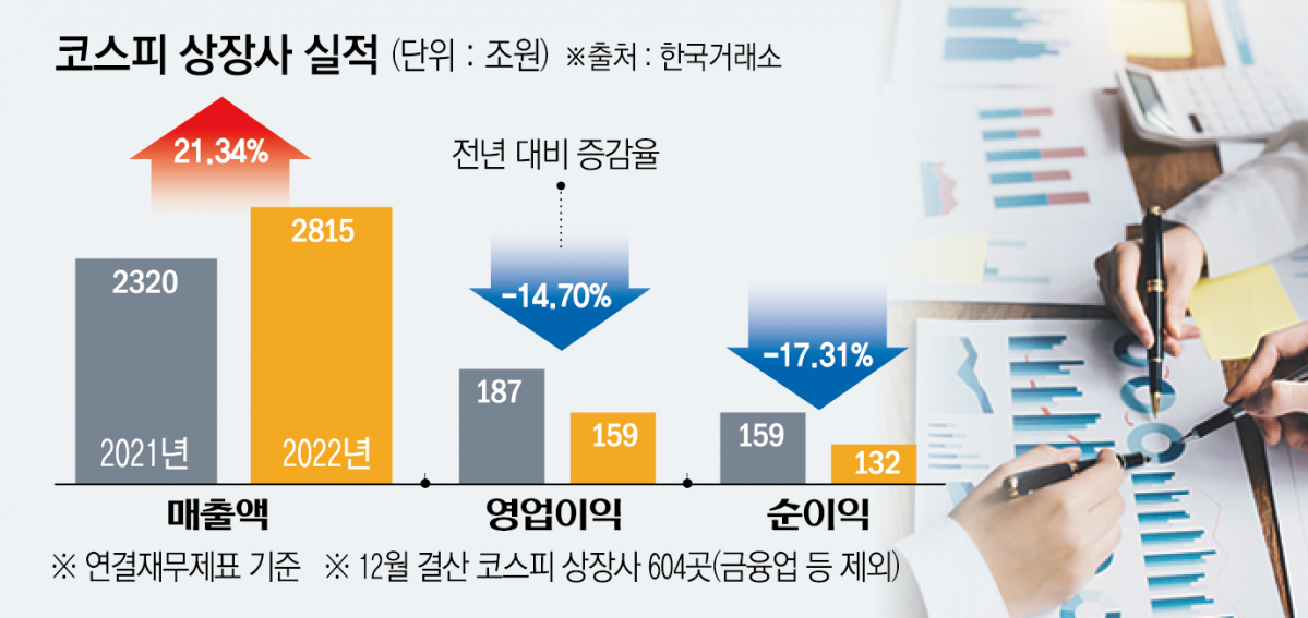 (그래픽=신미영 기자 win8226@)