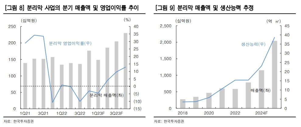 (출처=한국투자증권)