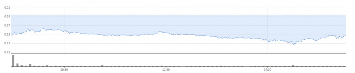 ▲버진오빗 주가 추이  (네이버증권)