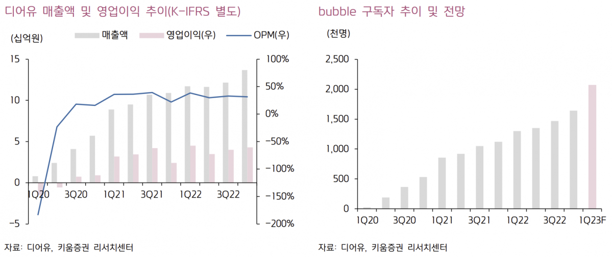 (출처=키움증권)