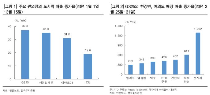 (출처=한국투자증권)