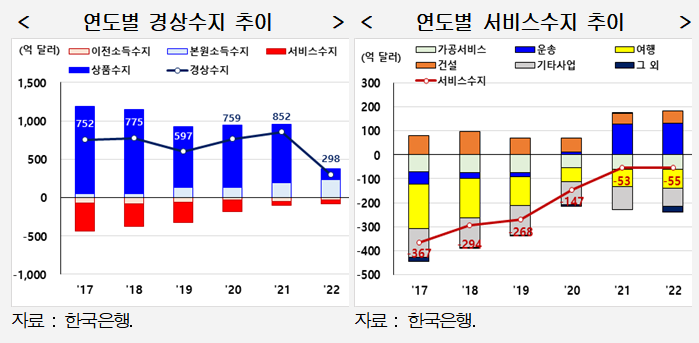 (출처=현대경제연구원)