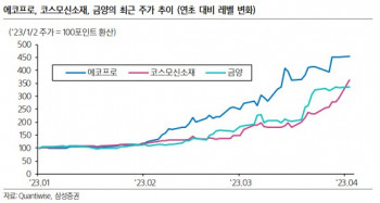 (출처=삼성증권)