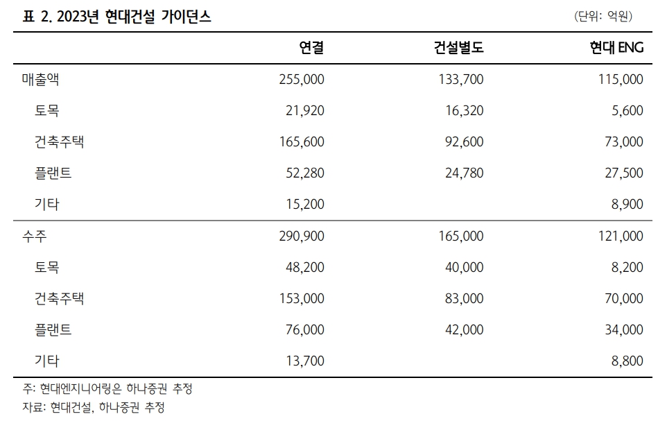(출처=하나증권)