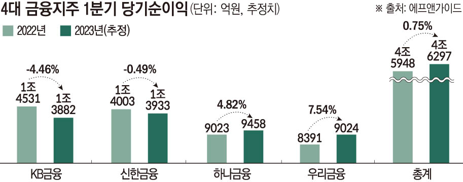 (그래픽=손미경 기자 sssmk@)