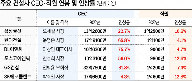 (자료=금융감독원 전자공시)