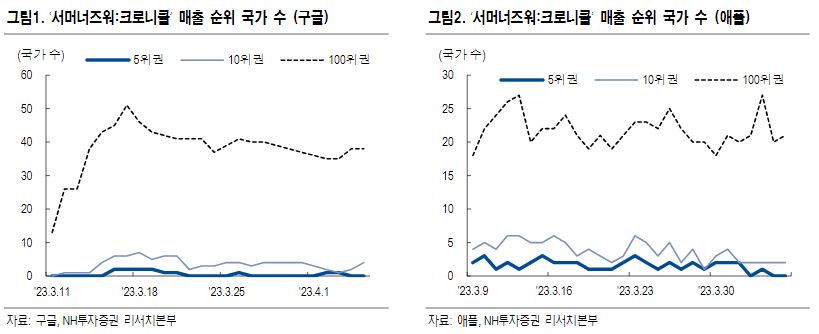 (출처=NH투자증권)