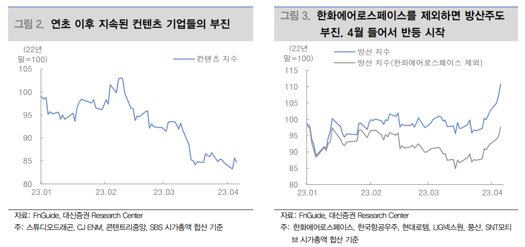 (출처=대신증권)
