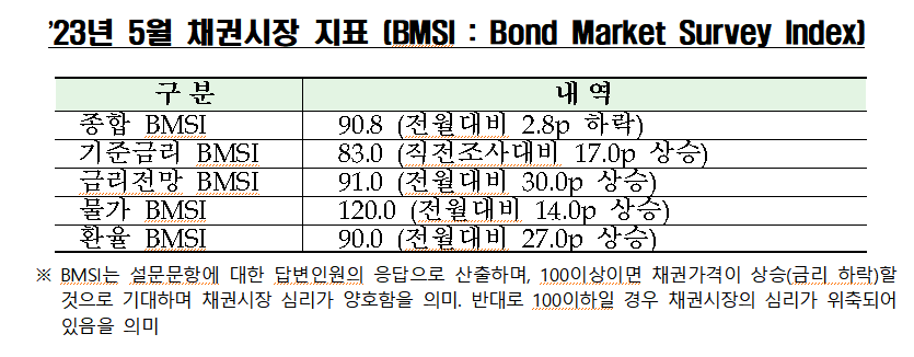 (출처=금융투자협회)