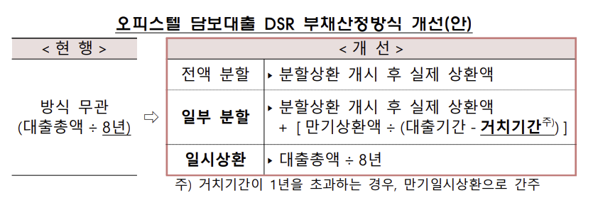 (자료제공=금융위원회)