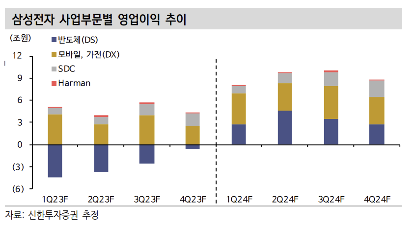 (출처=신한투자증권)