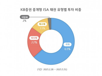 (사진=KB증권)