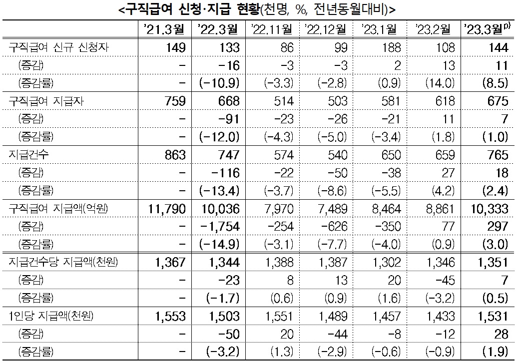 (자료=고용노동부)