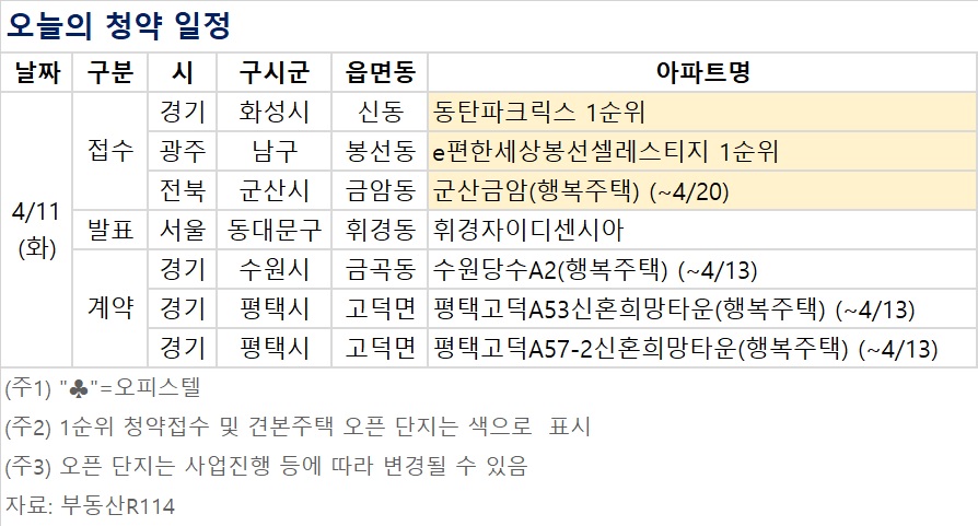 ▲오늘의 청약 일정 (자료제공=부동산R114)