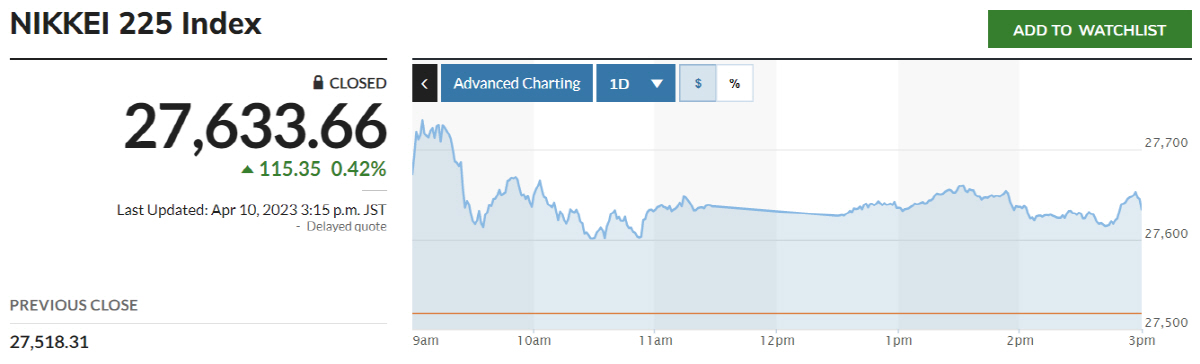 ▲닛케이225지수 추이. 출처 마켓워치
