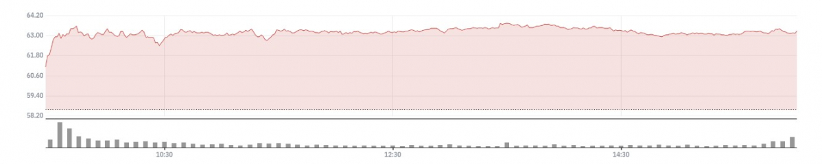 ▲마이크론 주가 추이 (네이버증권)
