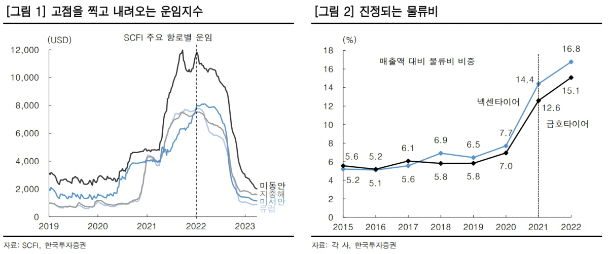 (자료=한국투자증권)