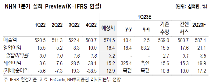 (출처=NH투자증권)