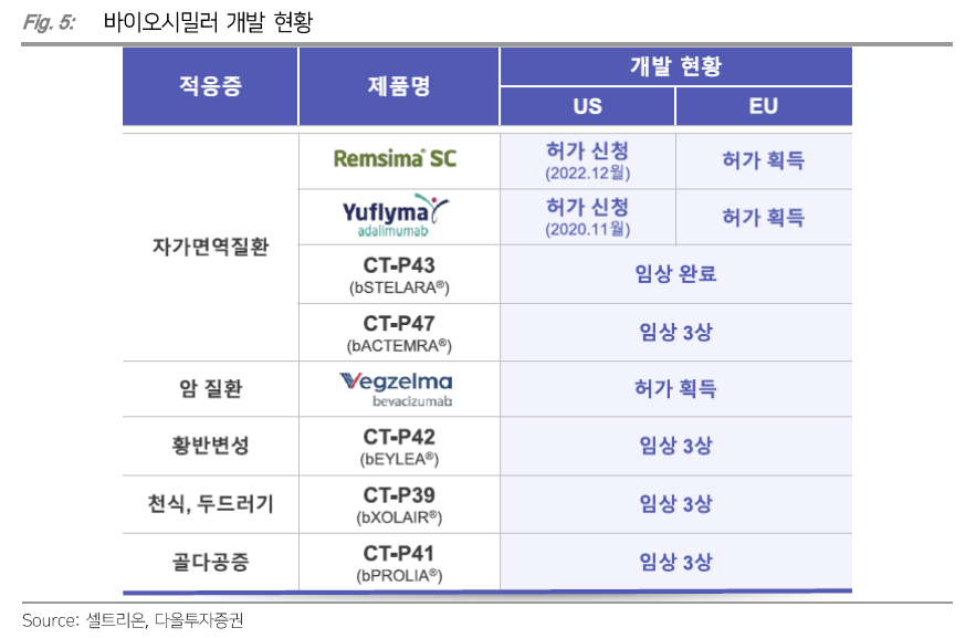 (출처=다올투자증권)