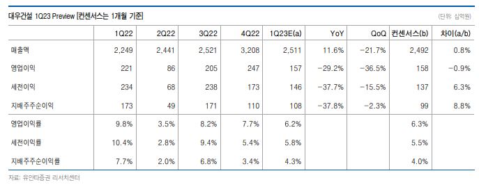 (출처=유안타증권)