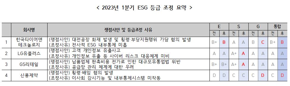 (출처=한국ESG기준원)