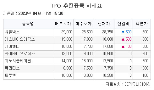 (자료=38커뮤니케이션)