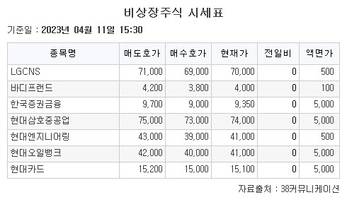 (자료=38커뮤니케이션)