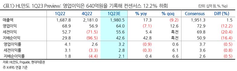 (출처=현대차증권)