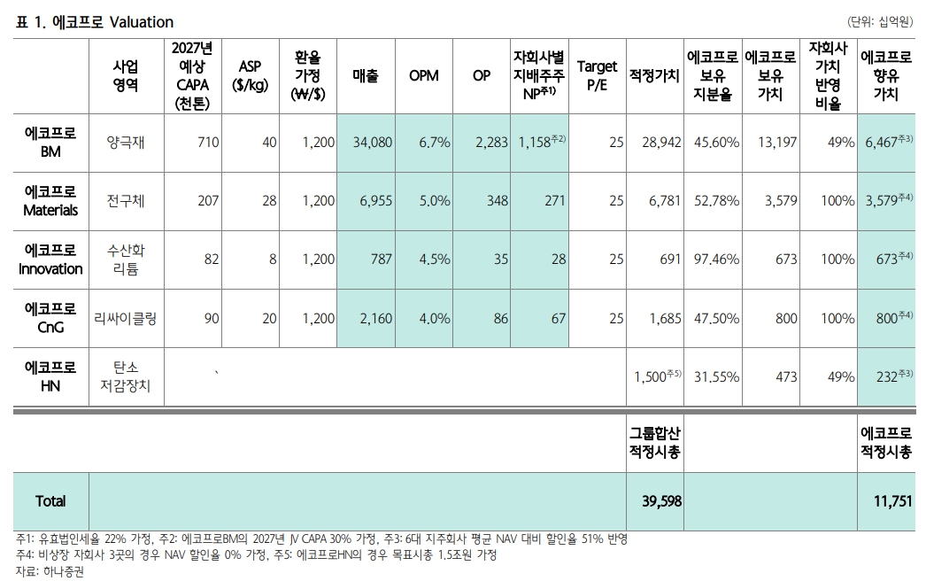 (자료=하나증권)